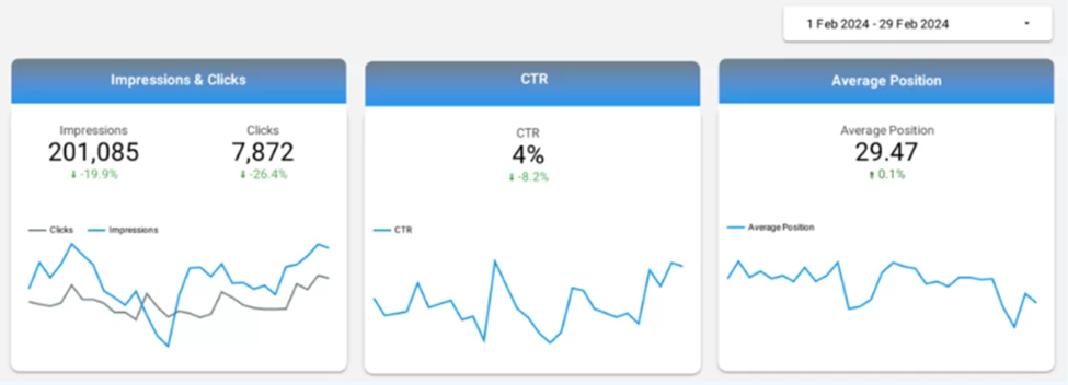 SEO Dashboards