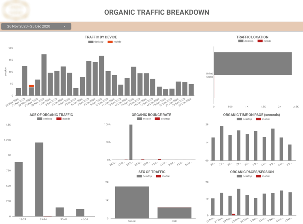 SEO Dashboards