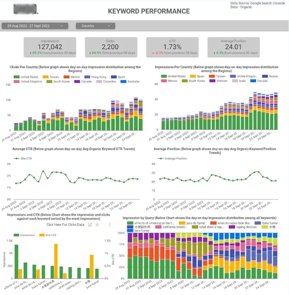 SEO Dashboards