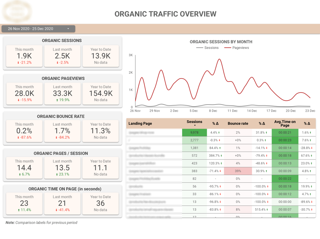 Google Analytics SEO Dashboards