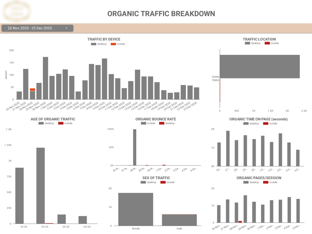 Google Analytics SEO Dashboards