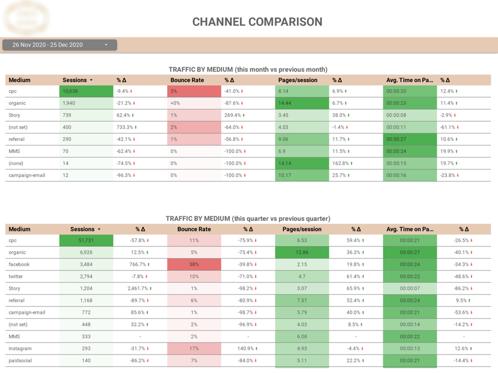 Google Analytics SEO Dashboards