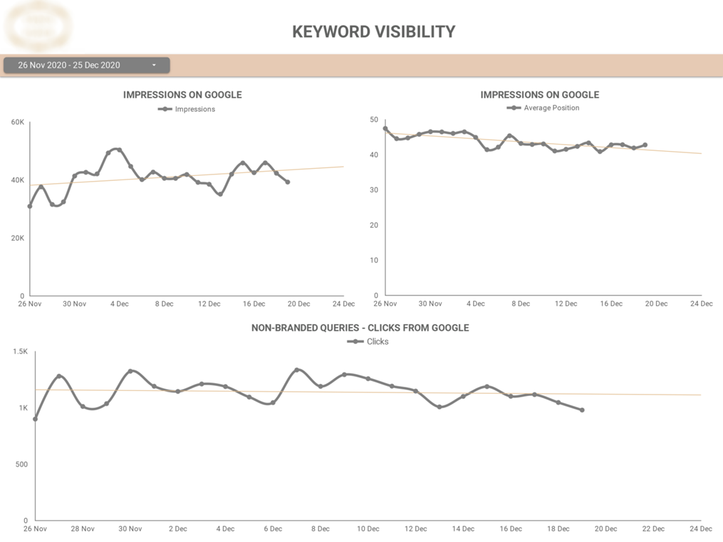 Google Analytics SEO Dashboards