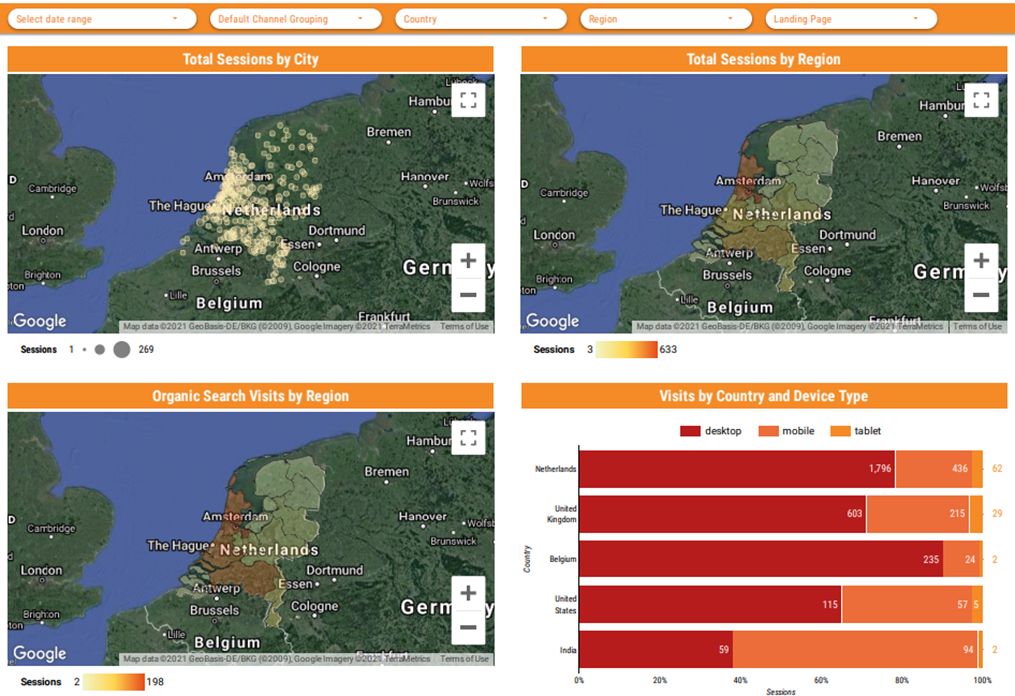 Google My Business Dashboards