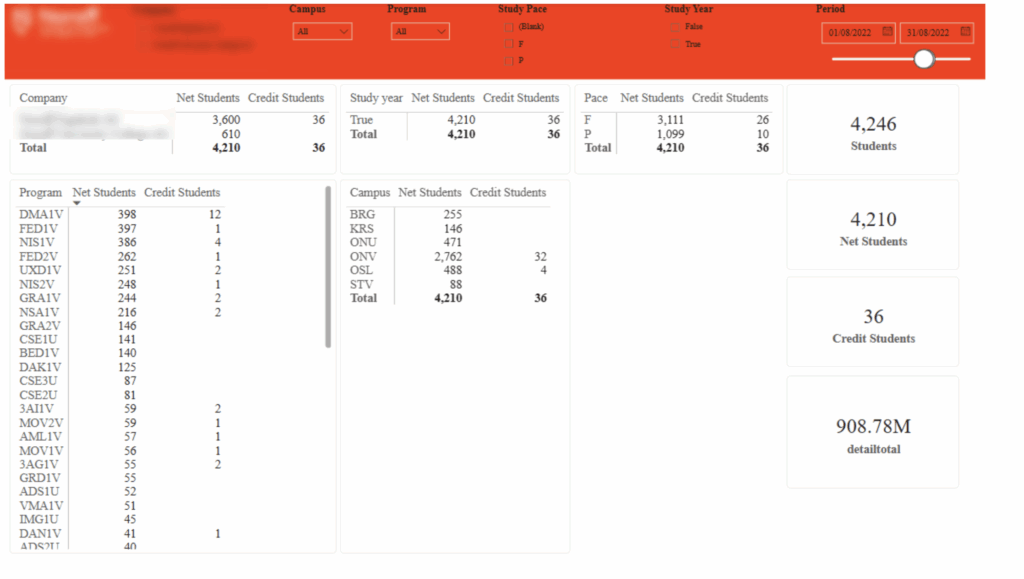 data analytics for schools: Financial Analytics dashboard