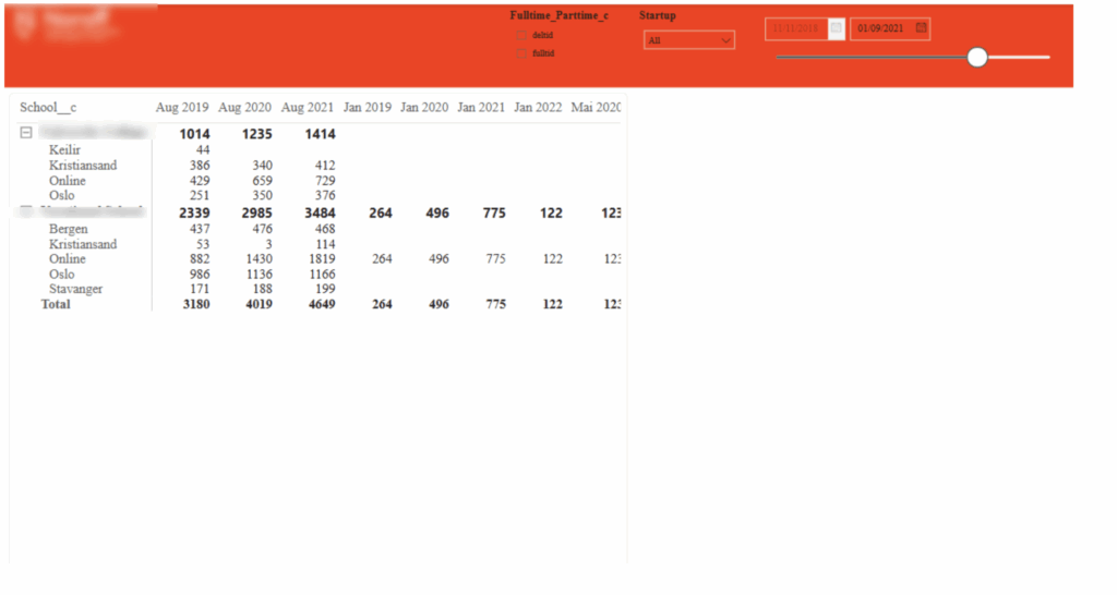Financial Analytics dashboard: data analytics for schools