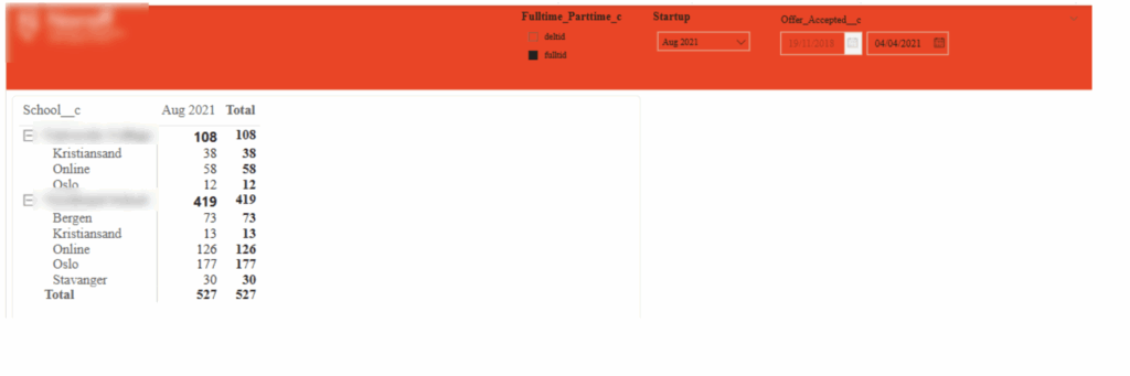 Financial Analytics dashboard: data analytics for schools