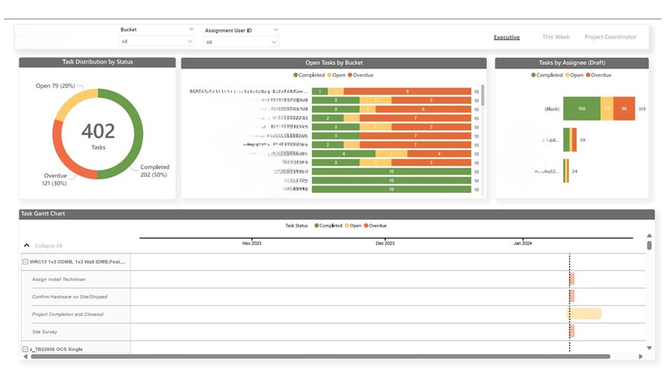 Project Management Power BI Dashboard