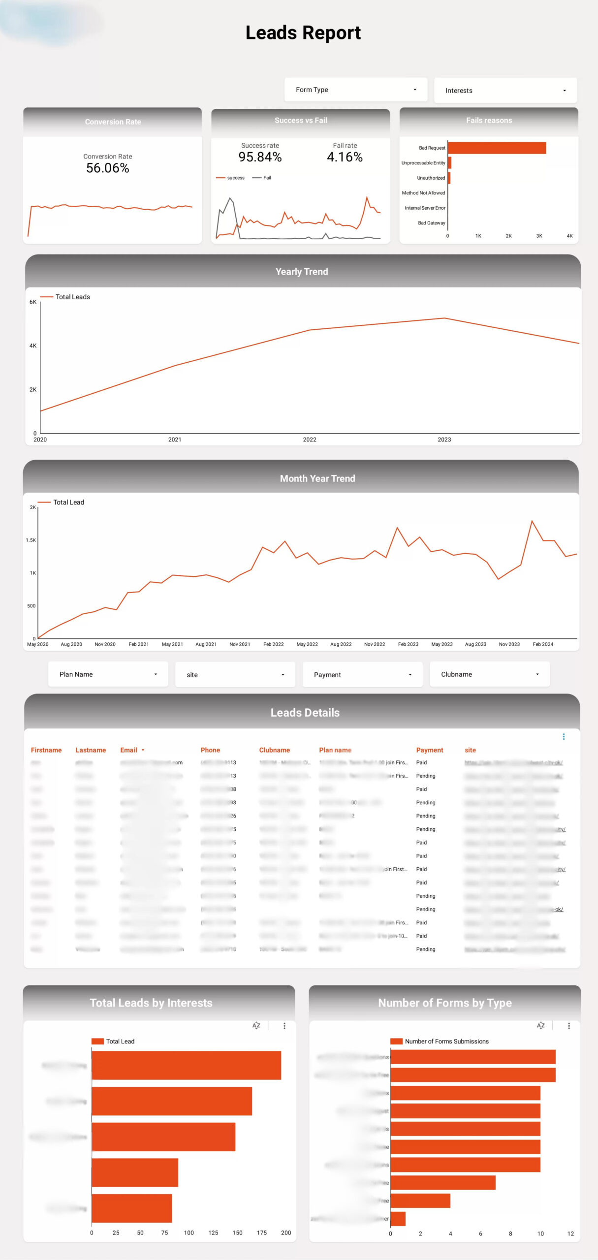 Formidable Forms Looker Studio Dashboard