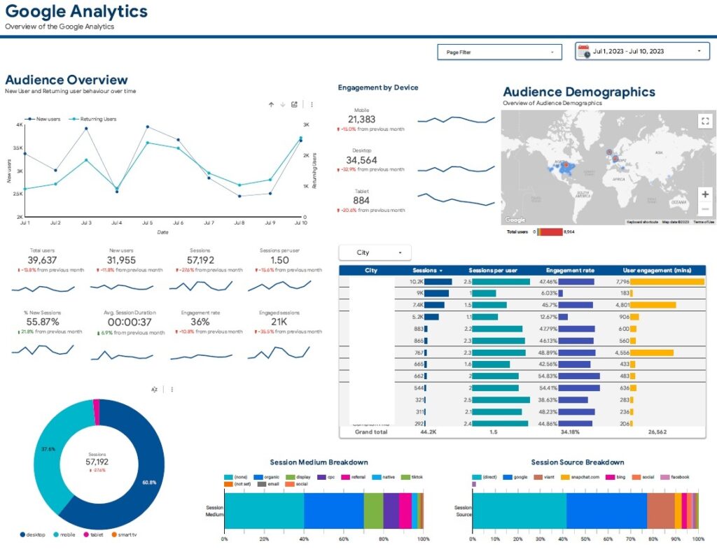 Marketing analytics dashboard for data analytics for schools