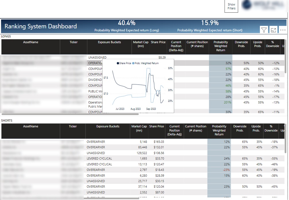 Panel de inversión de Power BI
