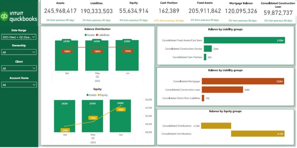 Plantilla de panel de balance general de Power BI