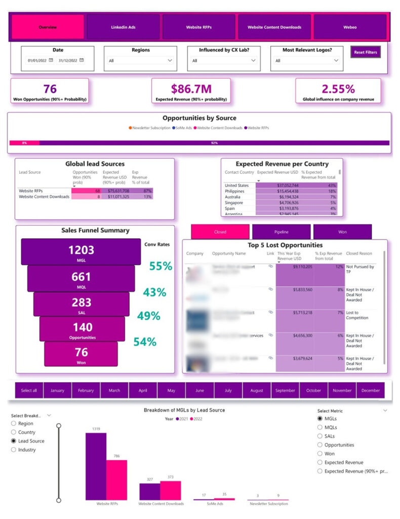 How to Design a Professional-Looking Power BI Dashboard