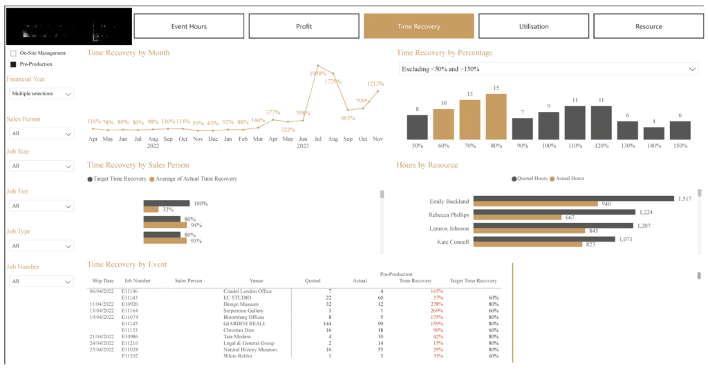 Power BI for Project Management Reporting