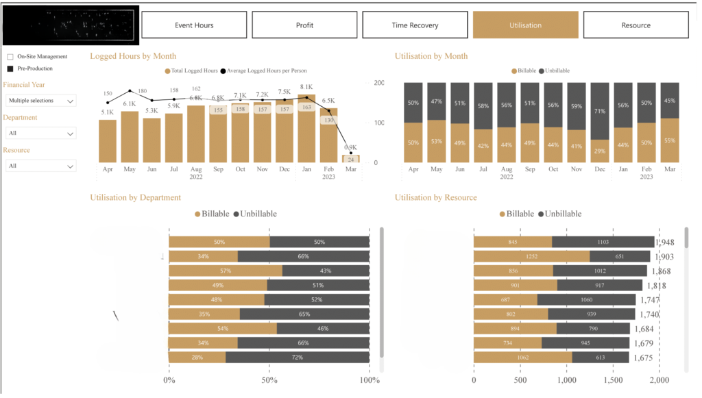 Power BI for Project Management Reporting