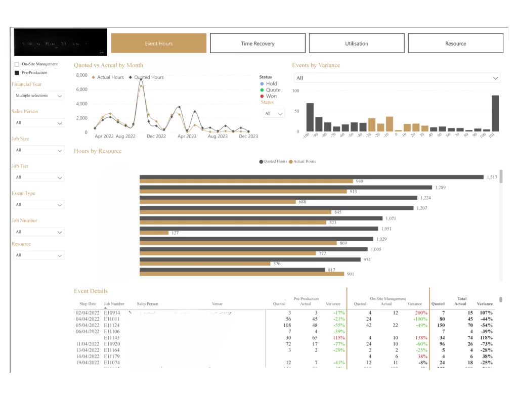 How to Visualize Project Management using Power BI 