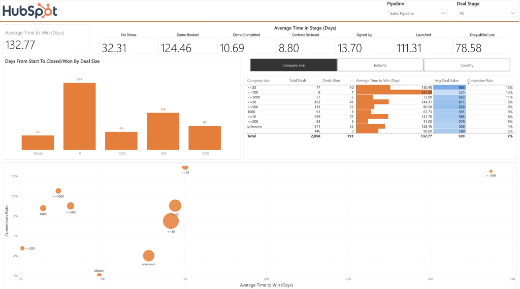 Deal Velocity Dashboard