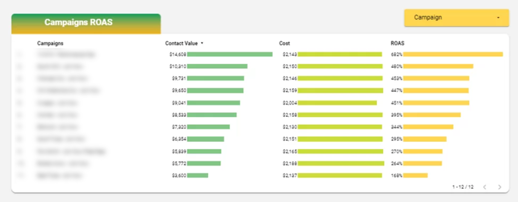 Google Ads Looker Studio Dashboard