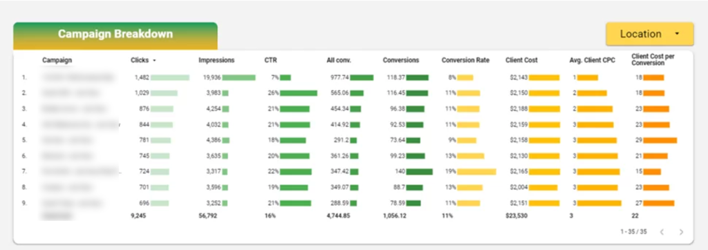 Google Ads Looker Studio Dashboard