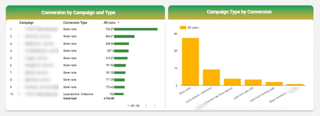 Google Ads Looker Studio Dashboard
