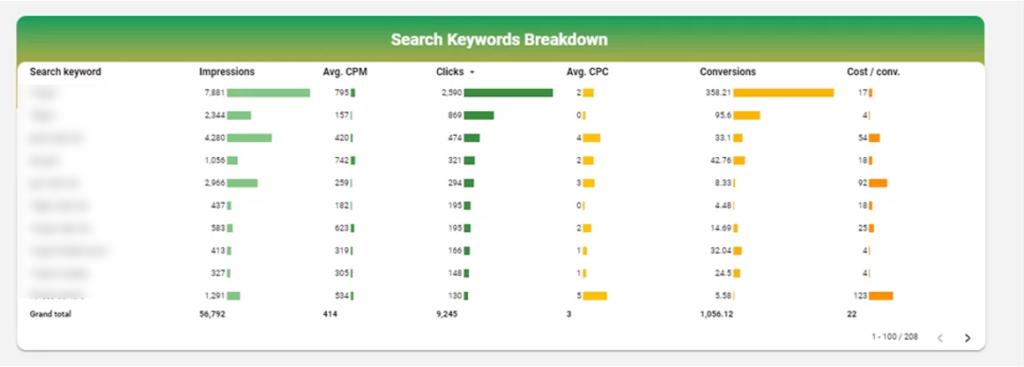 Google ads