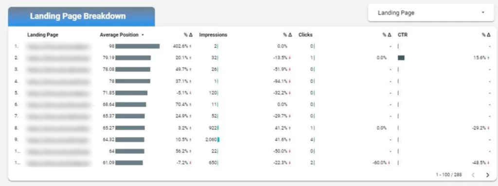 Google Search Console Looker Studio Dashboard