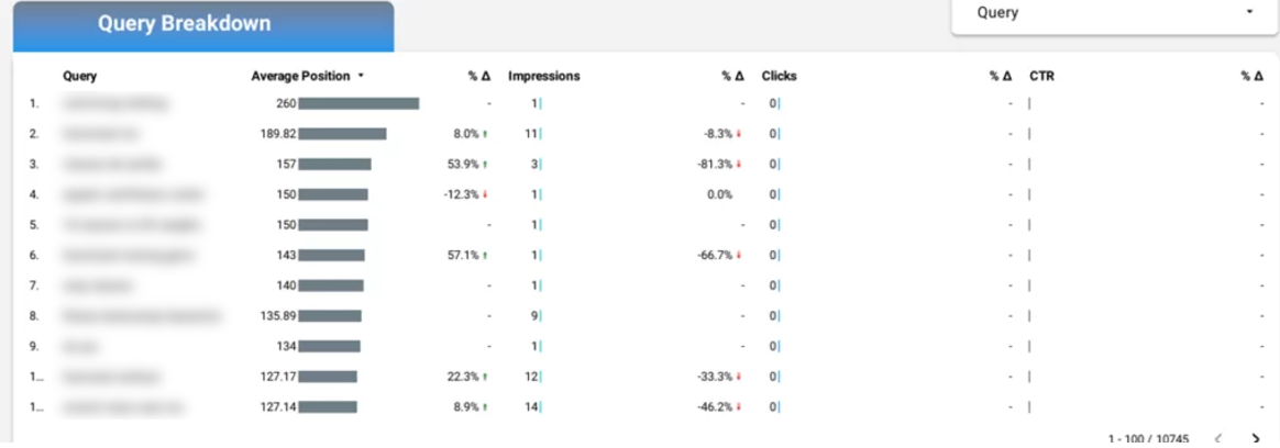 Google Search Console Query Performance Looker Studio Template
