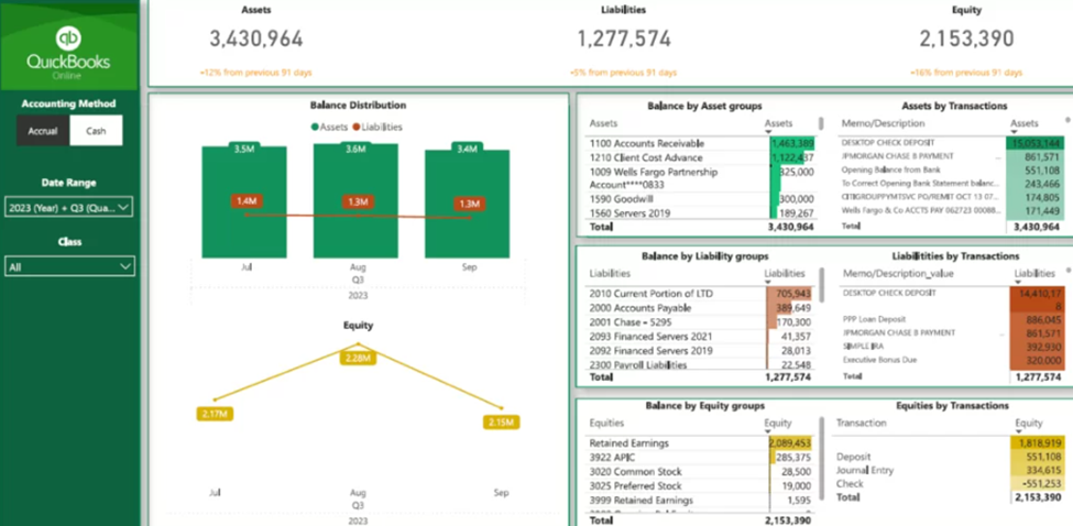 10 Examples of Using Power BI in Finance