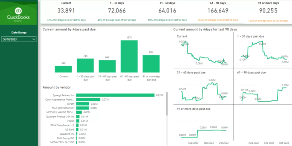 10 Examples of Using Power BI in Finance