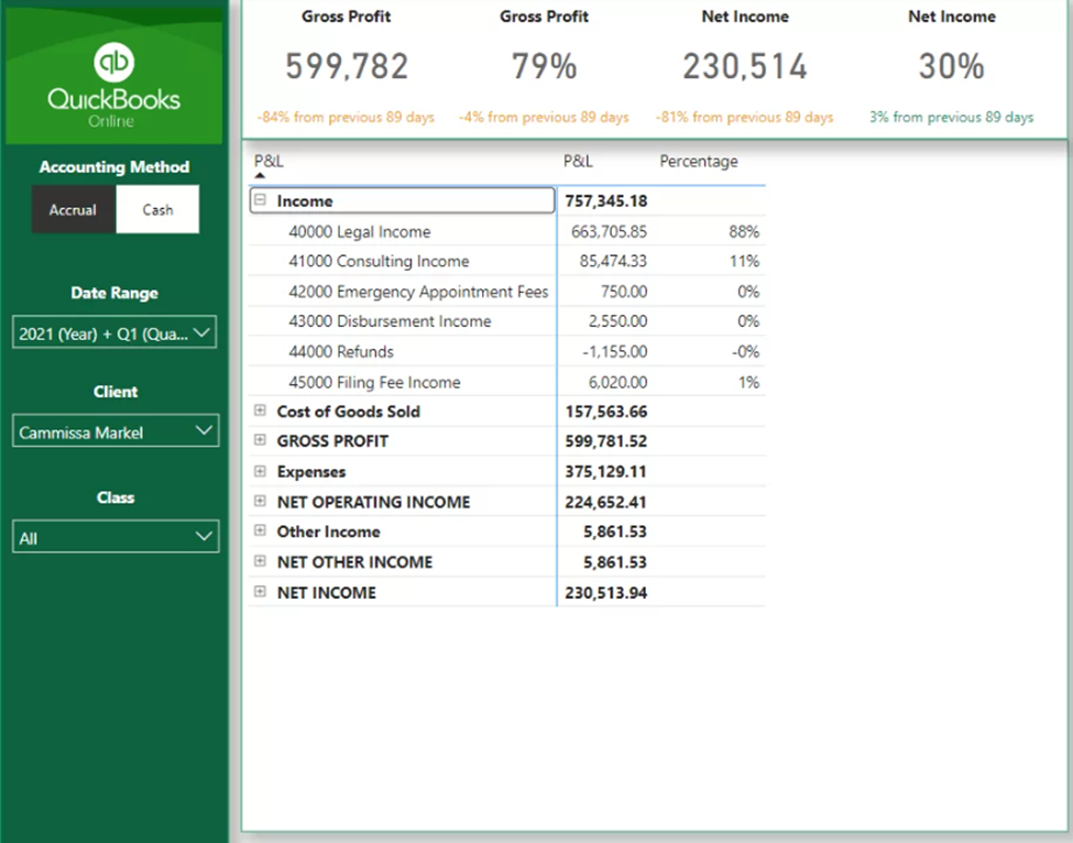  Power BI in Finance