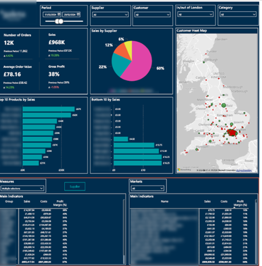 10 Examples of Using Power BI in Finance