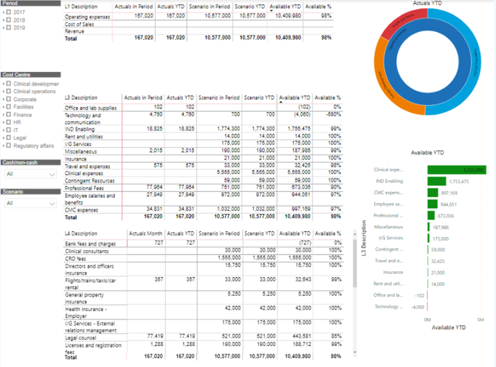 Power BI in Finance