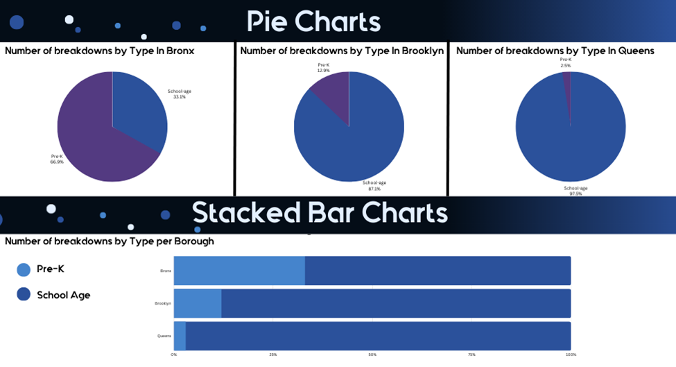 How to Design a Professional-Looking Power BI Dashboard