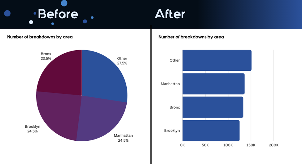 Power BI Dashboard