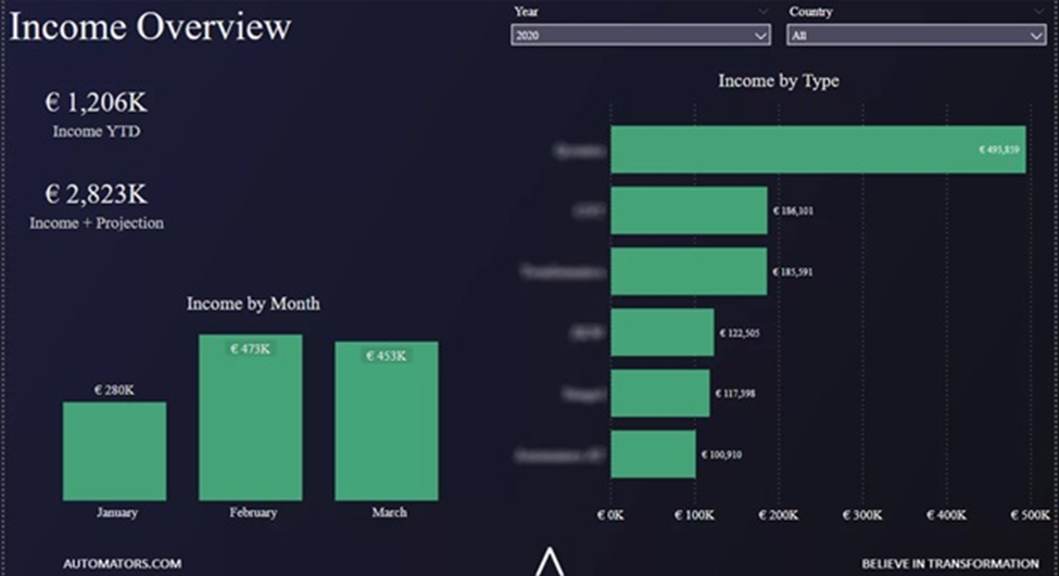 Design a Professional-Looking Power BI Dashboard