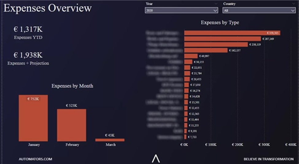 How to Design a Professional-Looking Power BI Dashboard