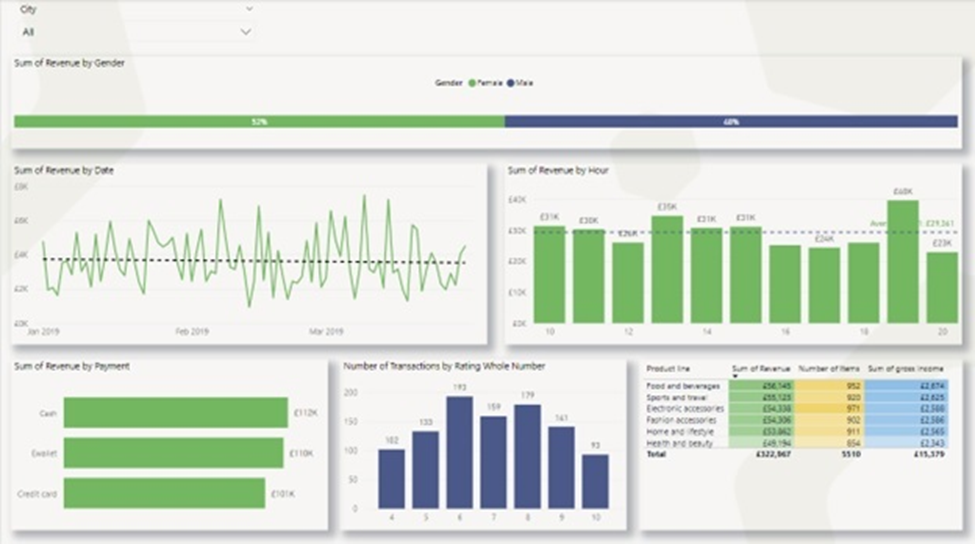 How to Design a Professional-Looking Power BI Dashboard