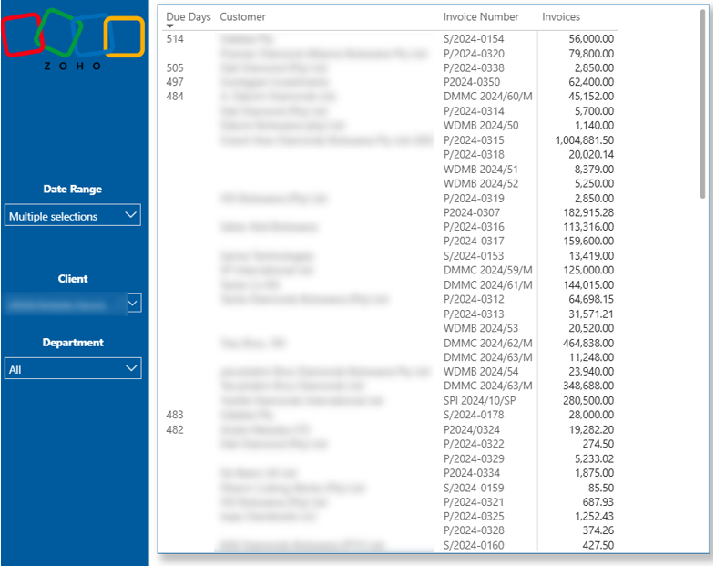 Power BI Outstanding Invoices Dashboard