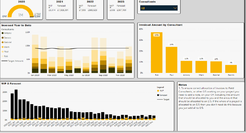 Consultancy Sales Dashboard