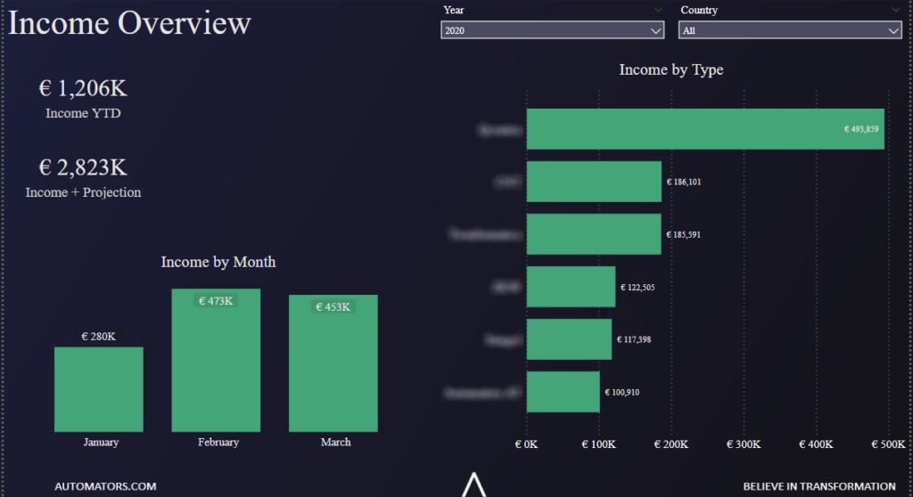 Sales Revenue Dashboard