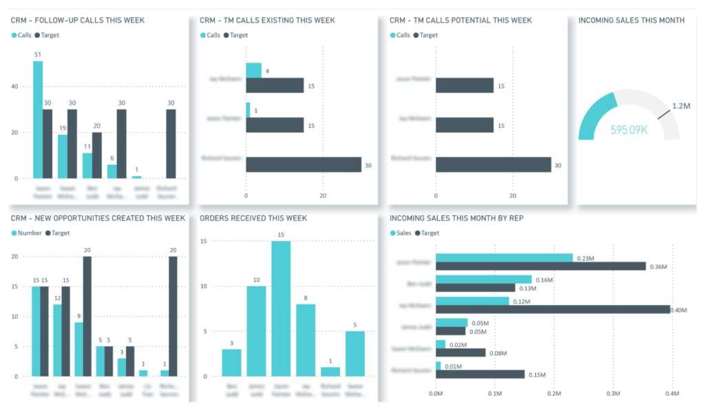 Actual vs Target Dashboard