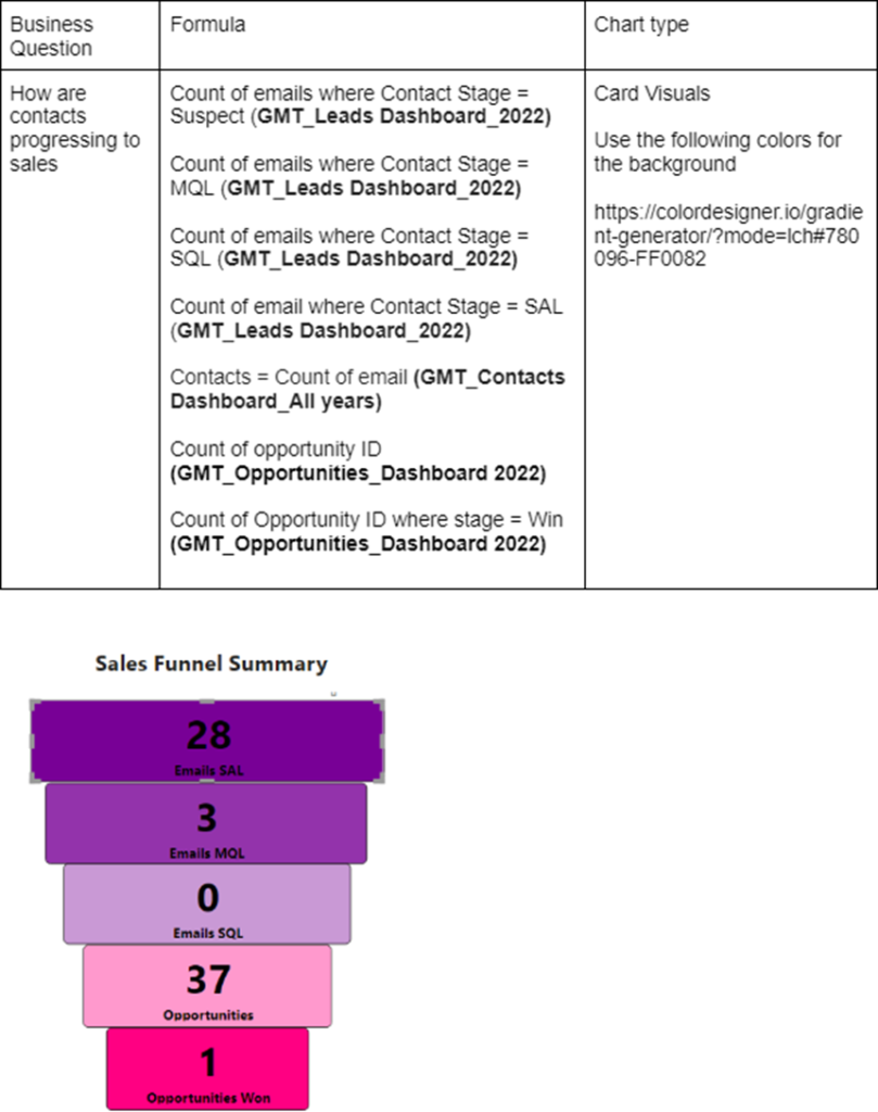 KPI planning process