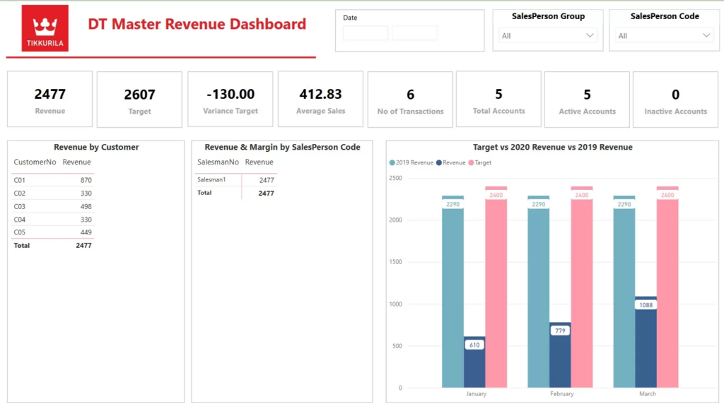 Sales Rep Dashboard