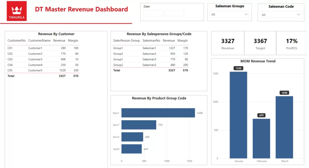 Product Sales Dashboard