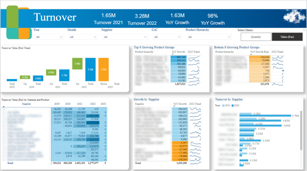 Sales Executive Dashboard
