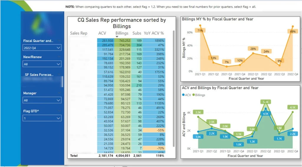 Sales Team Performance Dashboard
