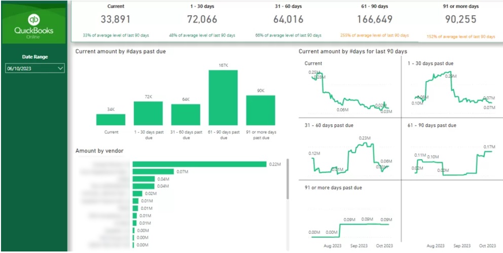 Power BI Quickbooks Template Account Receivables Page