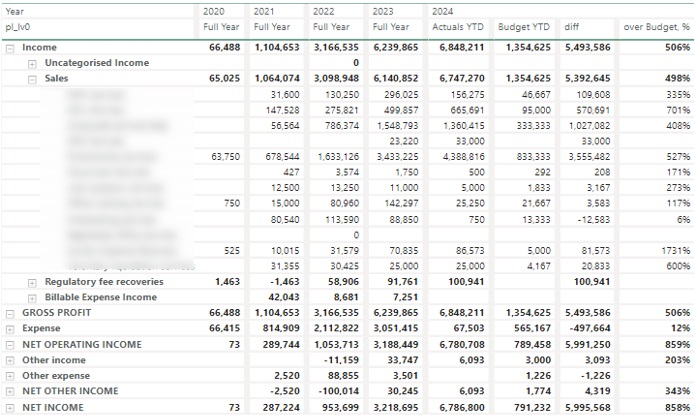 Power BI Quickbooks Template Actuals vs Budget Page