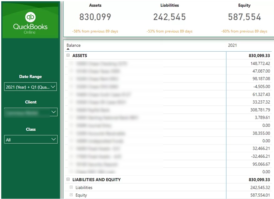 Power BI Quickbooks Template Balance Sheet Table Page