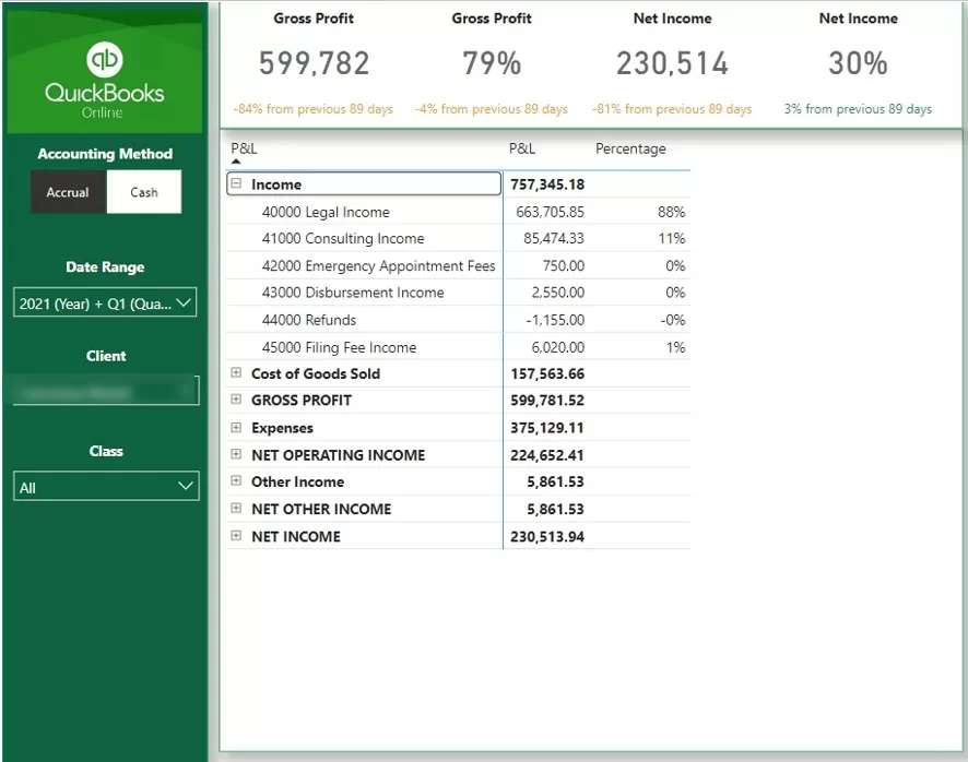 Power BI Quickbooks Template P&L Table Page